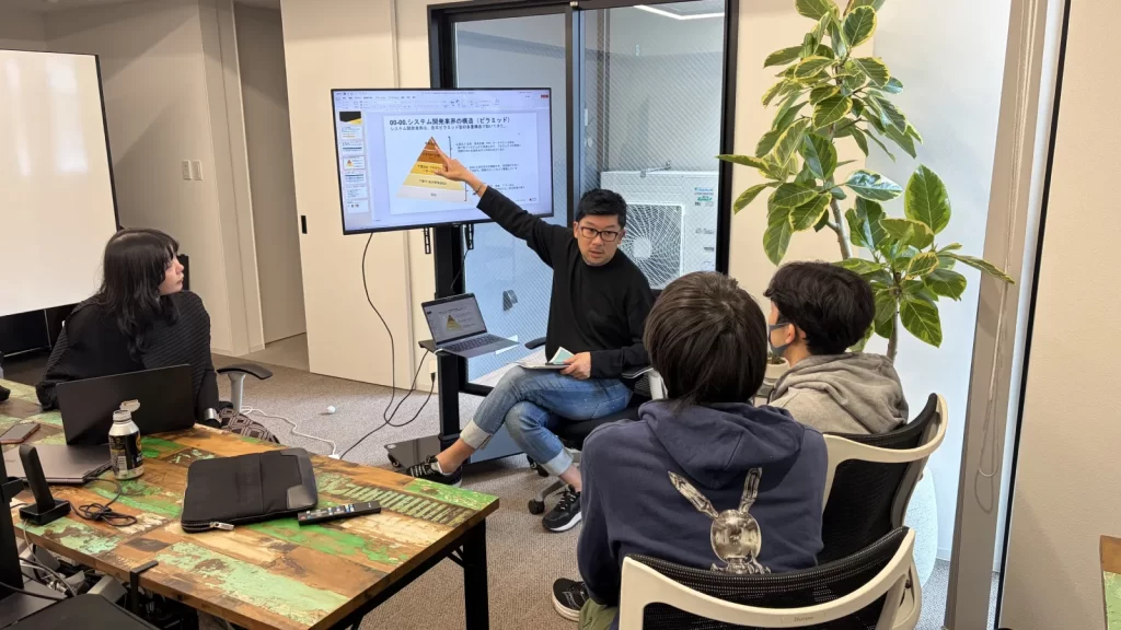 インターン当日の様子