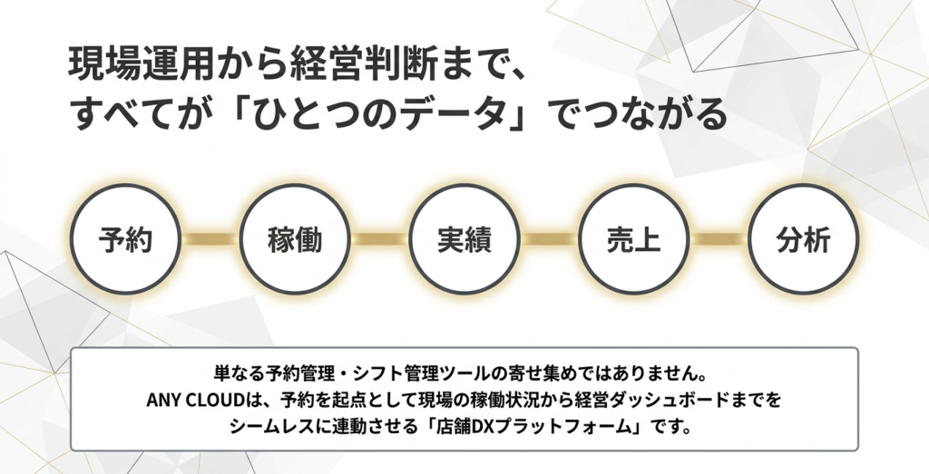 リソースオペレーションOS「ANY CLOUD」